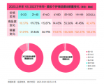 TikTok泰区年度数据大揭秘！速速了解商品定价走势如何，稳稳拿捏2024爆单“秘